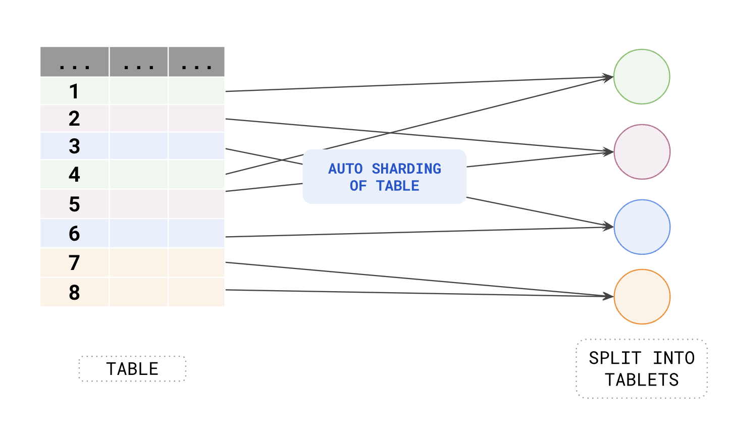 Tablets in a table Tablets in a table