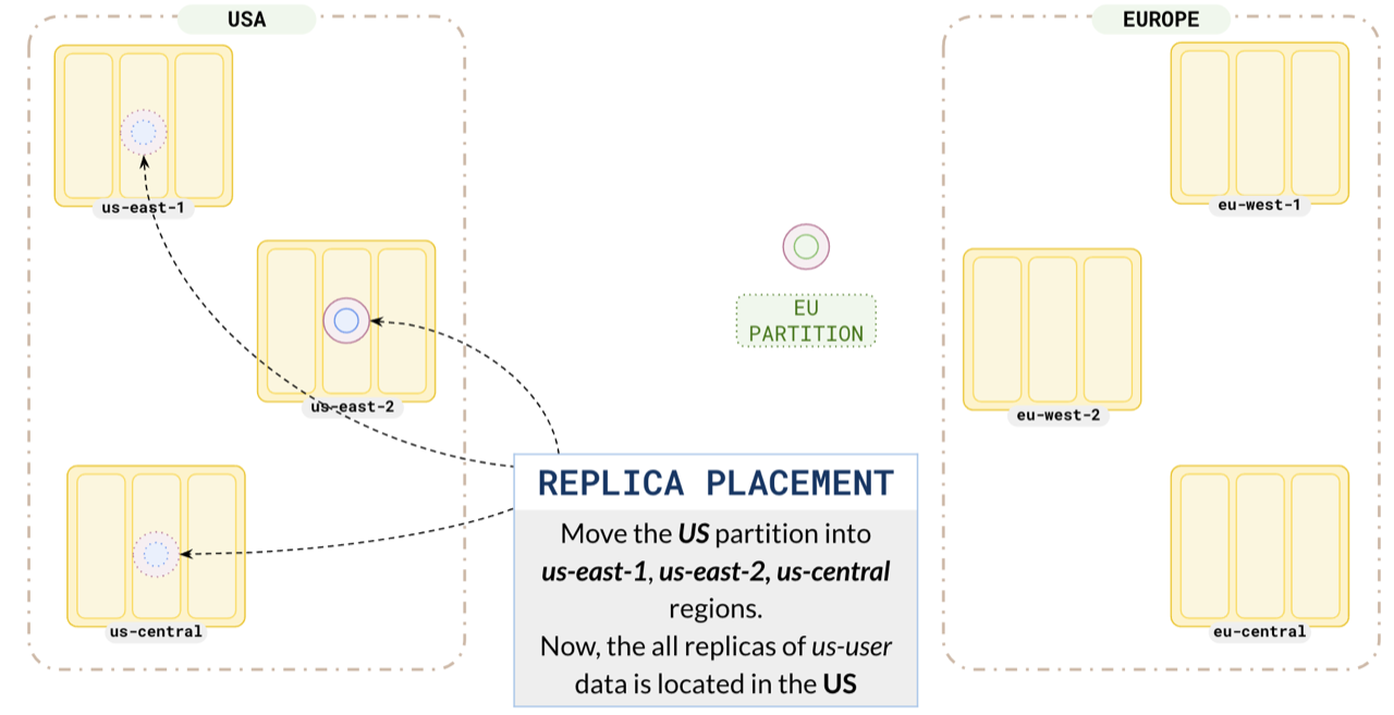 Place US replicas Place US replicas